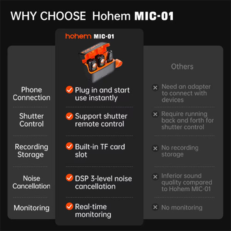 Hohem MIC-01 (1TX+1RX) Microphone for Android